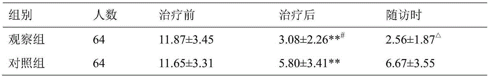 Pharmaceutical preparation for treating hypomenorrhea of congealing cold and blood stasis