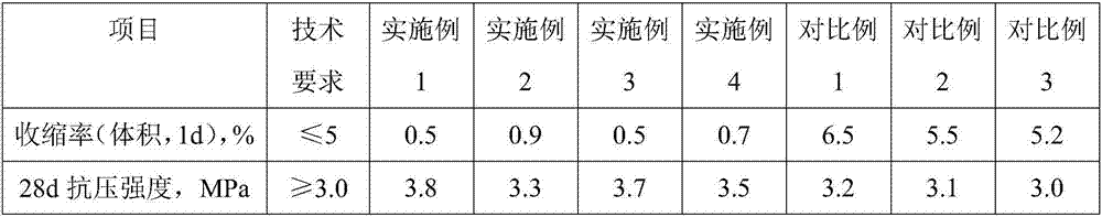 High-performance synchronous grouting modifier for shielding construction as well as preparation method and application thereof