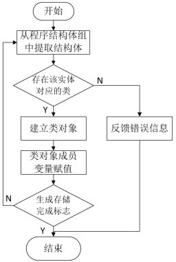 STEP-NC decoder development method of open numerical control system based on Linux