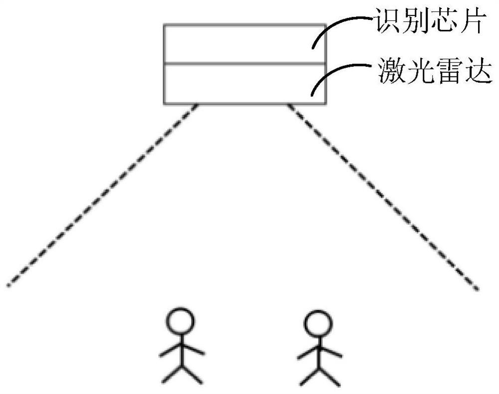 Human behavior recognition method, device, computer equipment and storage medium