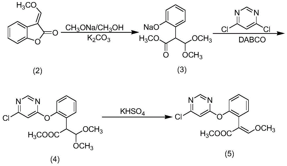 Azoxystrobin synthesis method