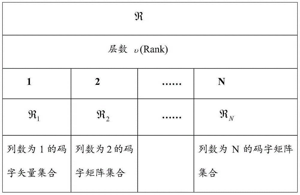 Method and device for feeding back channel state information in MIMO system