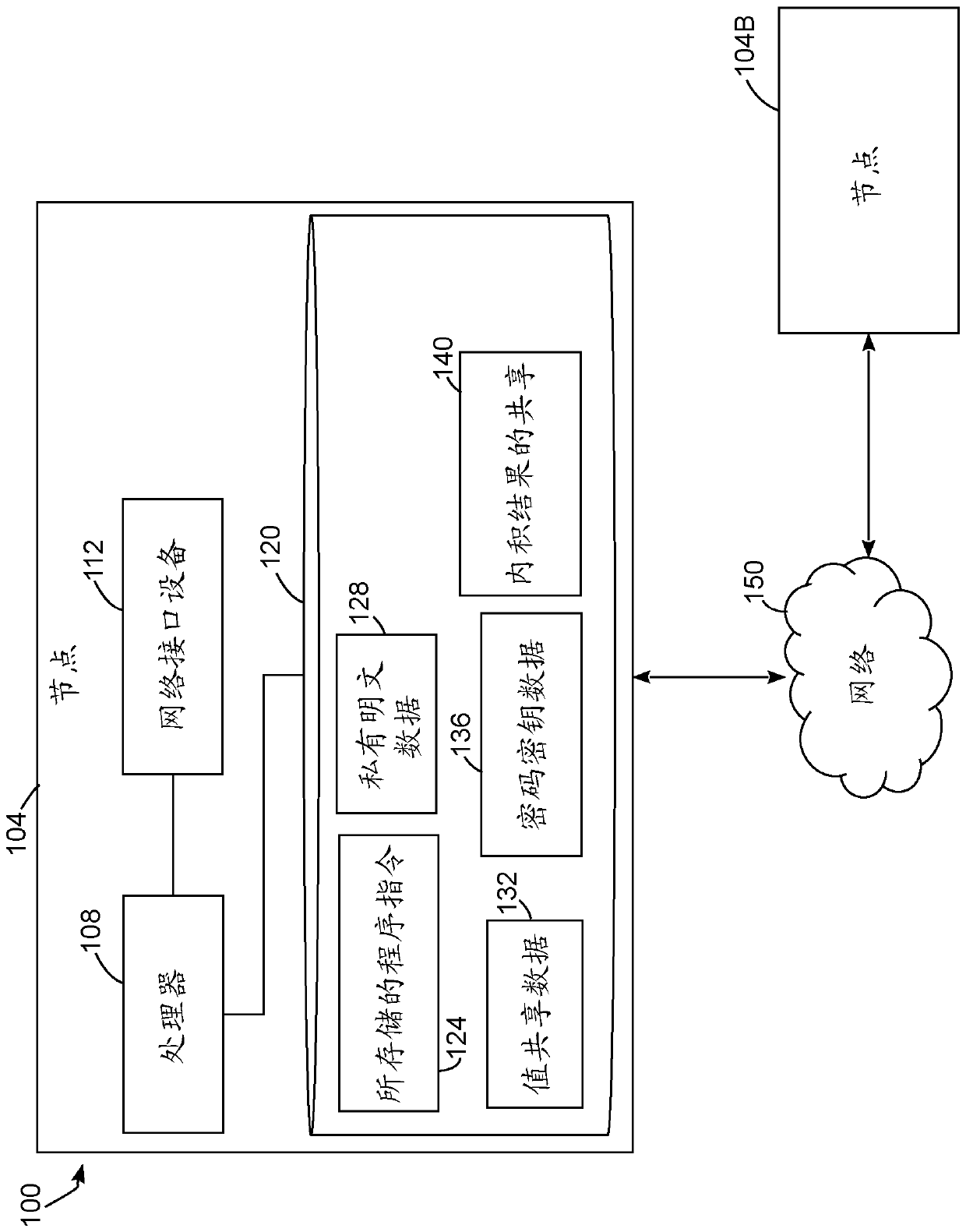 Method for Faster Secure Multiparty Inner Product Computation with SPDZ