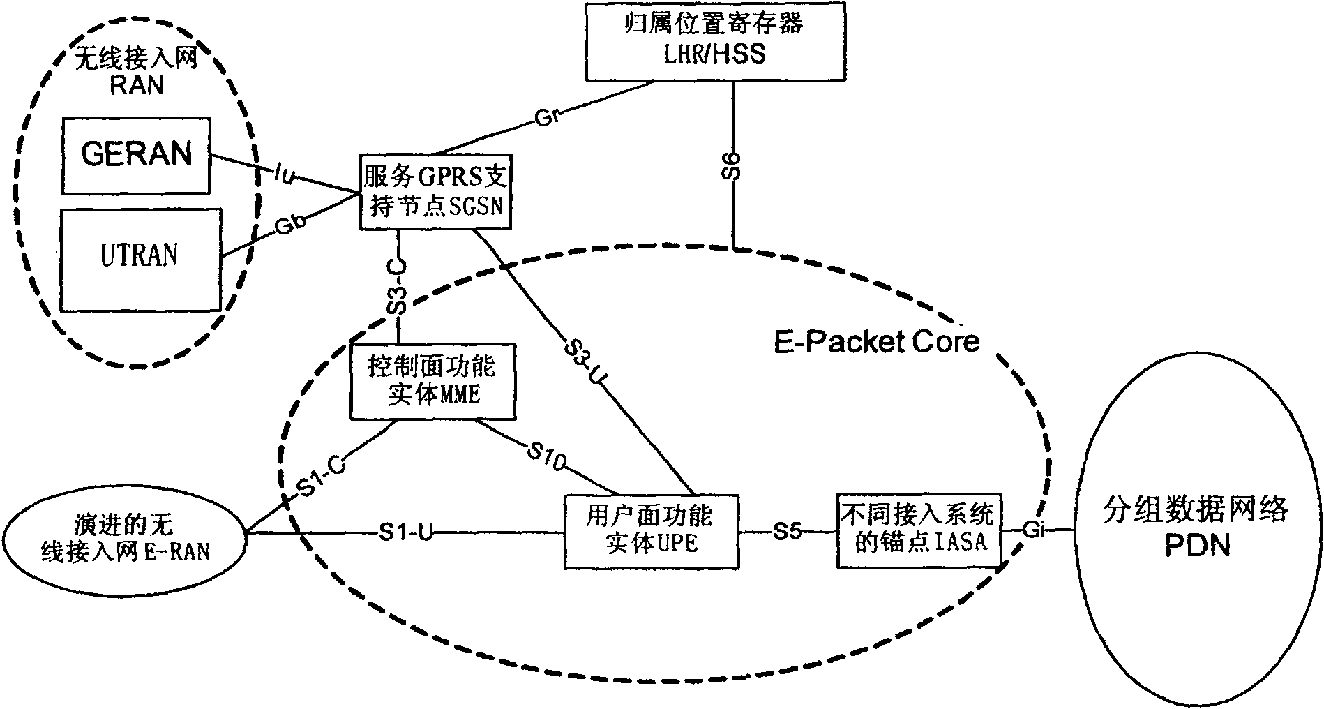 Seeking method and system in mobile communication