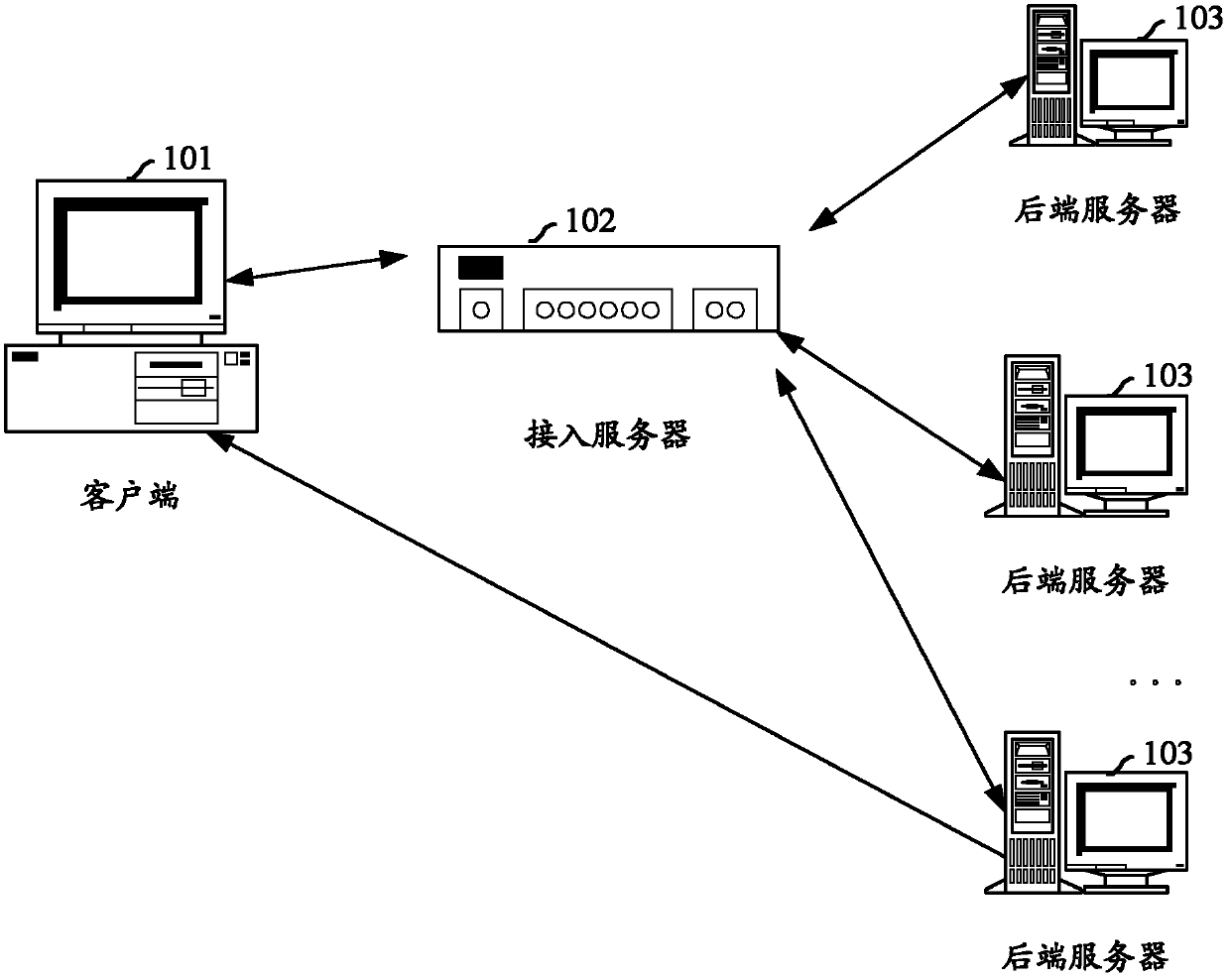 Network access system and method based on application layer data