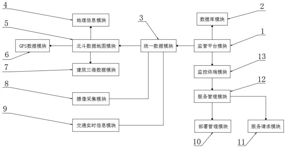 Urban comprehensive operation situation supervision system based on Beidou data map