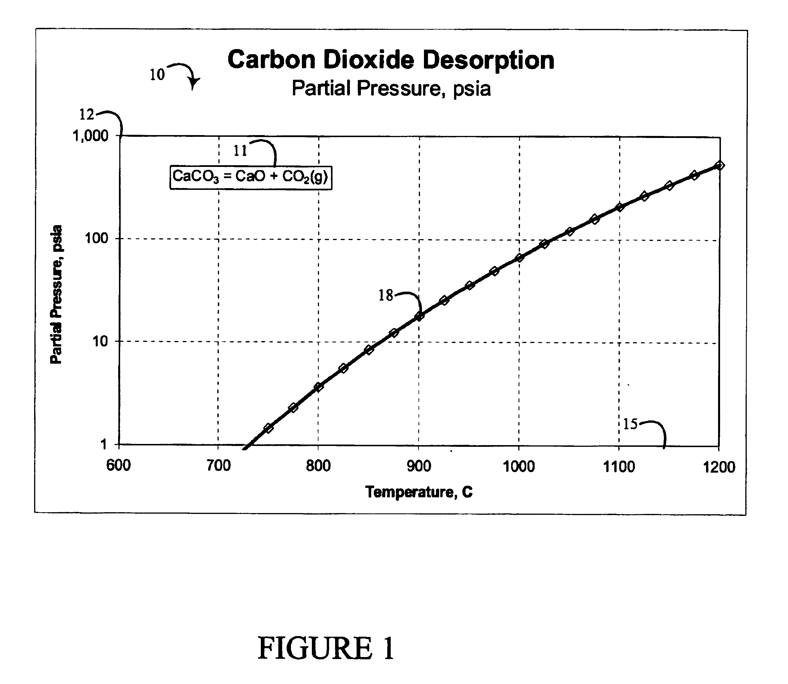 Methods and systems for pressure swing regeneration for hydrogen generation