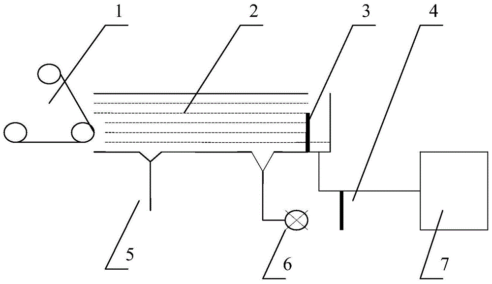 A high-efficiency white water tray sewage device