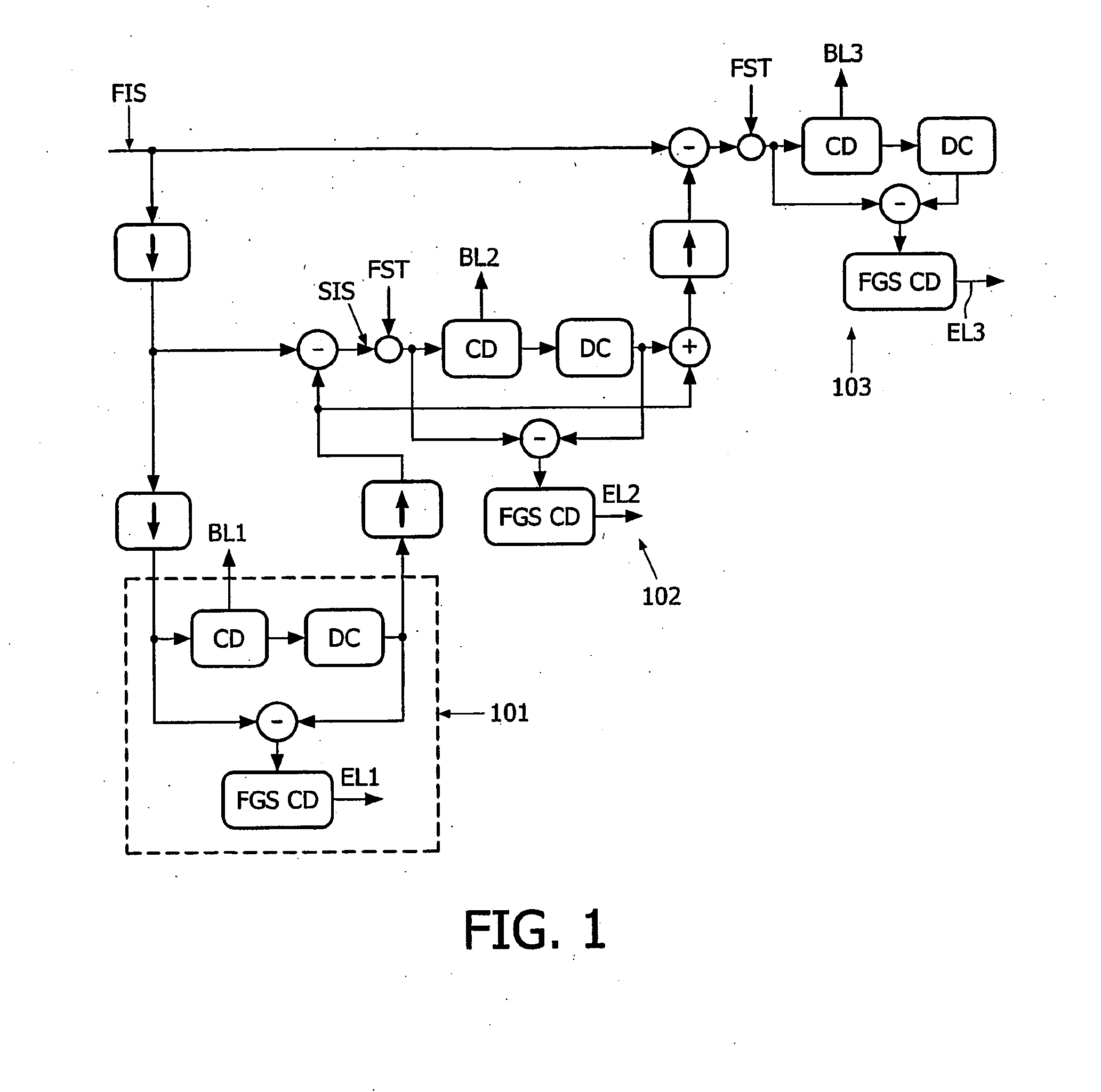 Method of spatial and snr fine granular scalable video encoding and transmission