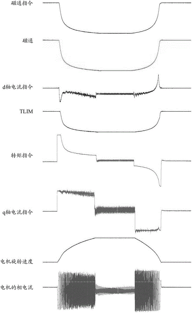 motor control unit