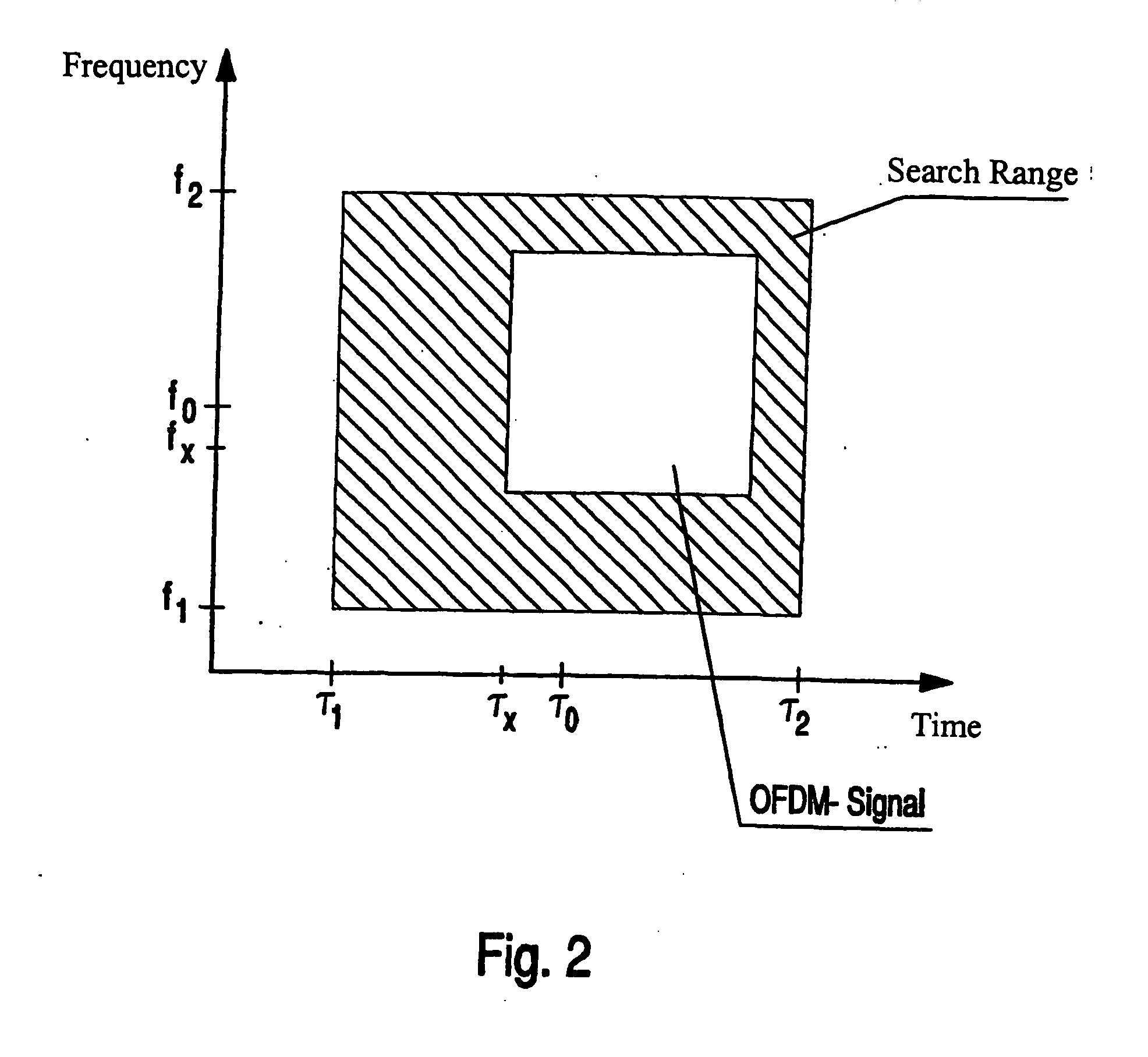 Method for the frequency and time synchronization of an odm receiver