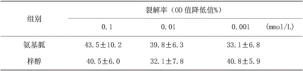 Application of catalpol as non-enzymatic glycosylation end product inhibitor