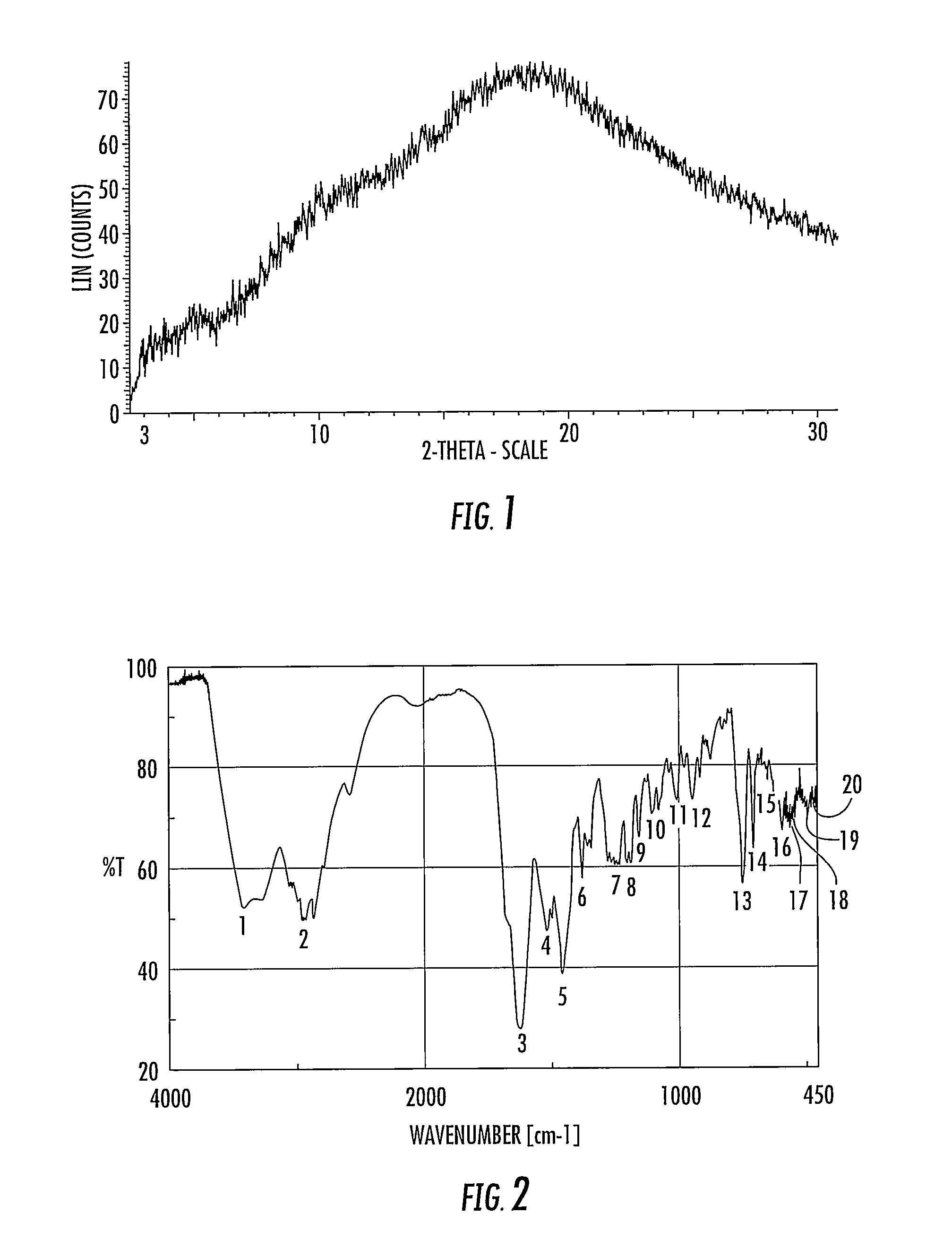 Methods of producing anamorelin hydrochloride having controlled chloride content