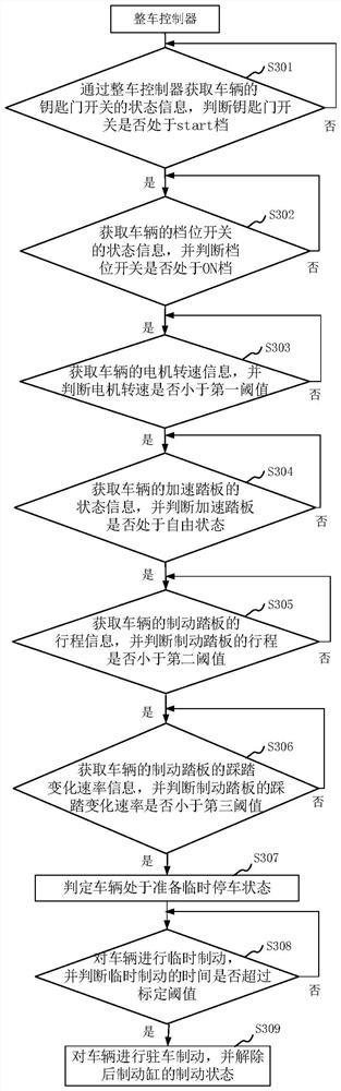 Vehicle automatic parking control method