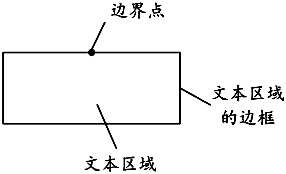 Text detection method, device, electronic device and computer storage medium