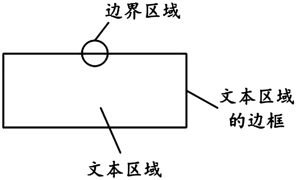 Text detection method, device, electronic device and computer storage medium