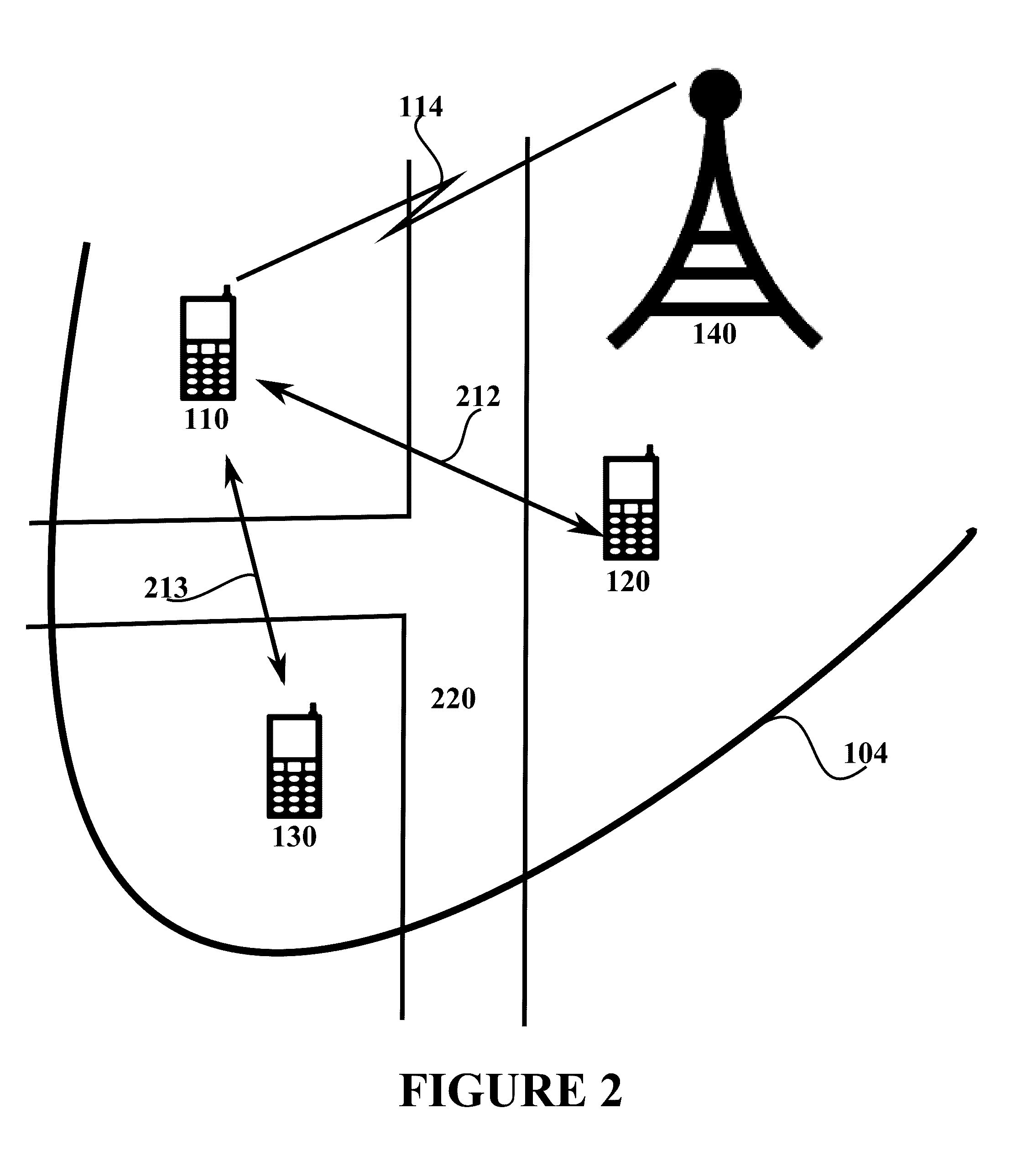 Proximity based digital rights management method and system