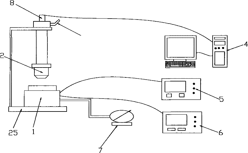 High-resolution high-temperature metallographic structure analyzer