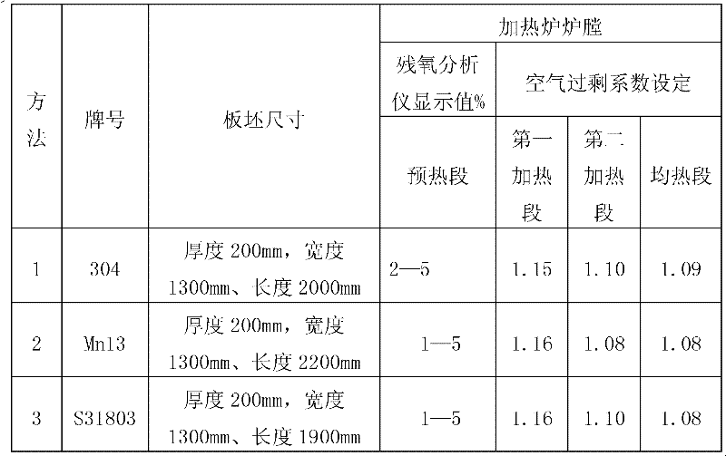 Heating method of weak, micro-oxidation and oxidation combustion for ferrous metal steel slab