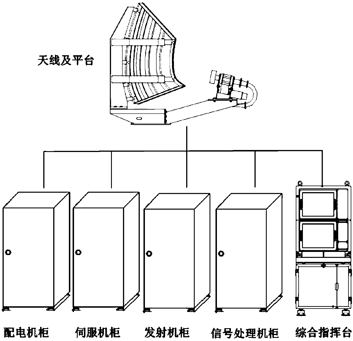 Comprehensive detection and command system and method for official ship