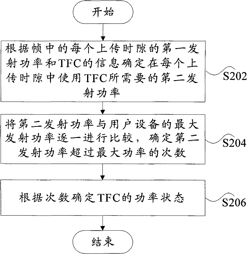 Method and device for determining power state