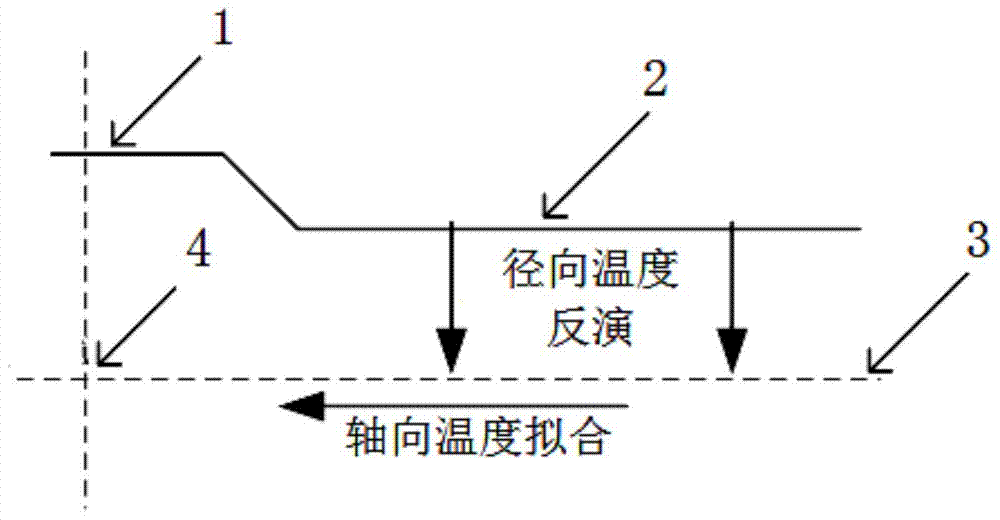 Cable-joint cable core temperature inversion method and system on basis of surface temperature of cable