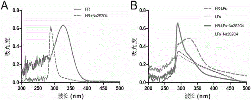 Hypoxia response lipidosome drug carrier as well as preparation method and application thereof