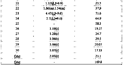 A kind of triterpenoid compound extracted from Alisma and its method and application