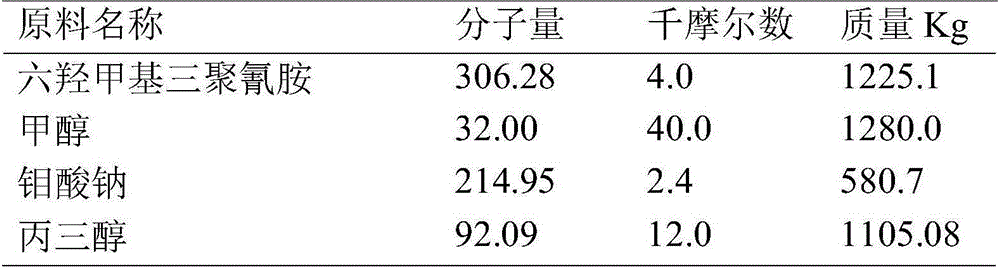 Water-blown inorganic hybrid melamine polyurethane rigid foam material and manufacturing method thereof