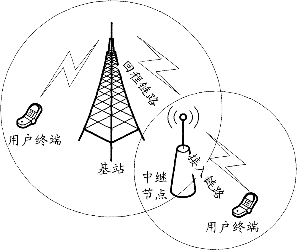 Notification and transmission method of relay node access capability