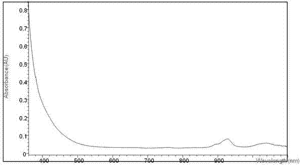 Method for detecting chlorophyllin copper in olive oil