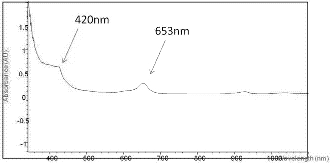 Method for detecting chlorophyllin copper in olive oil