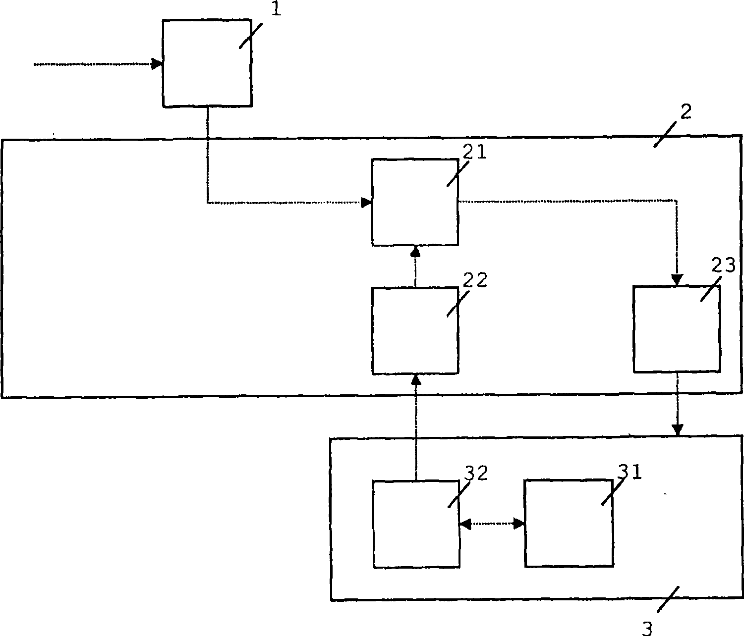 Conditional access system