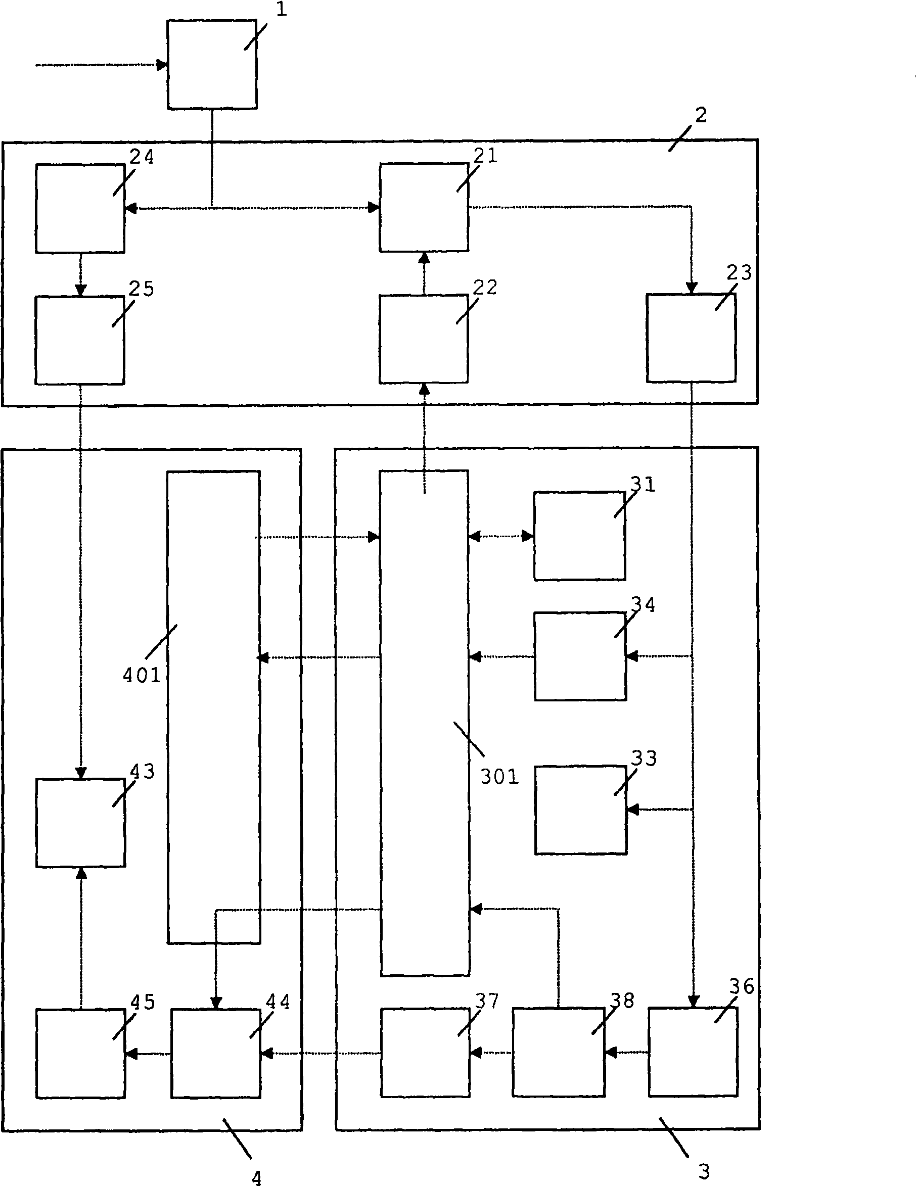 Conditional access system