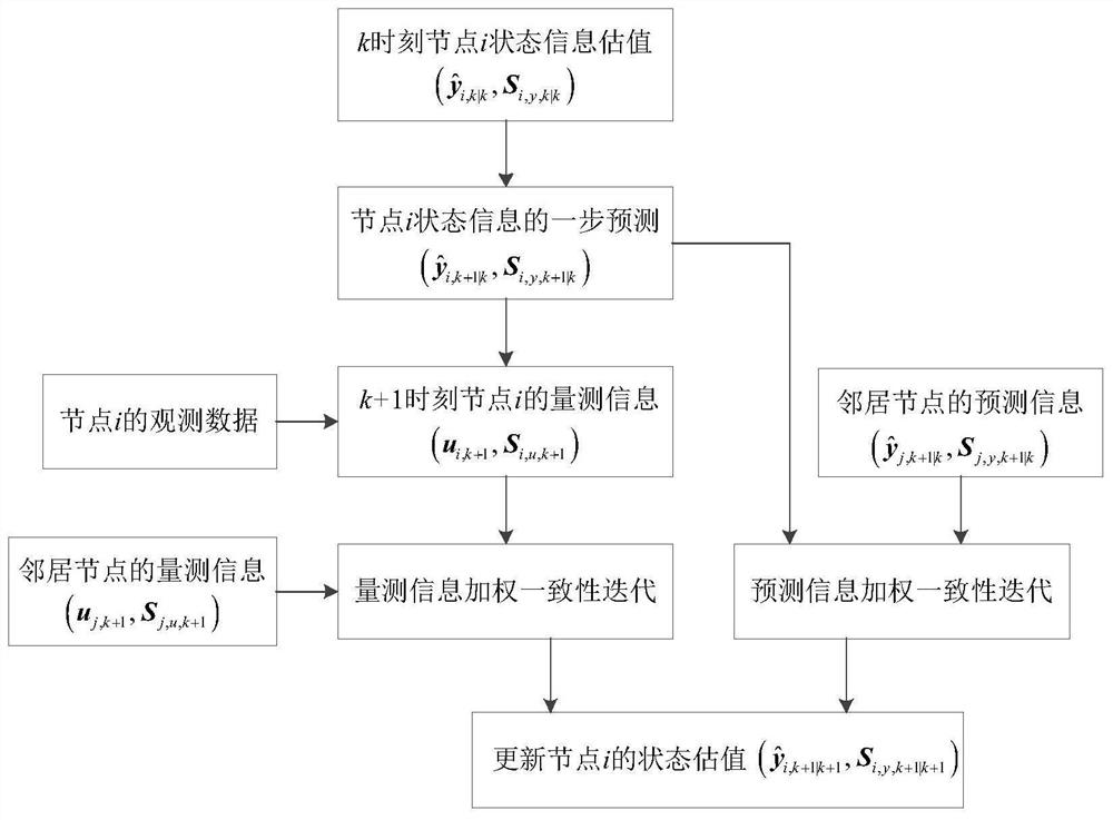 Square Root Volumetric Filtering Method Based on Mixed Information Weighted Consistency