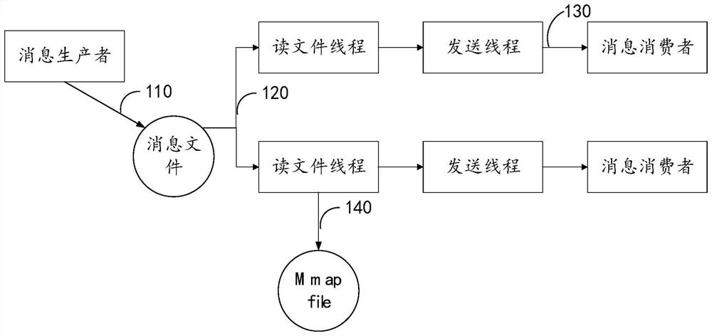 Message middleware fault positioning method and device, equipment and medium