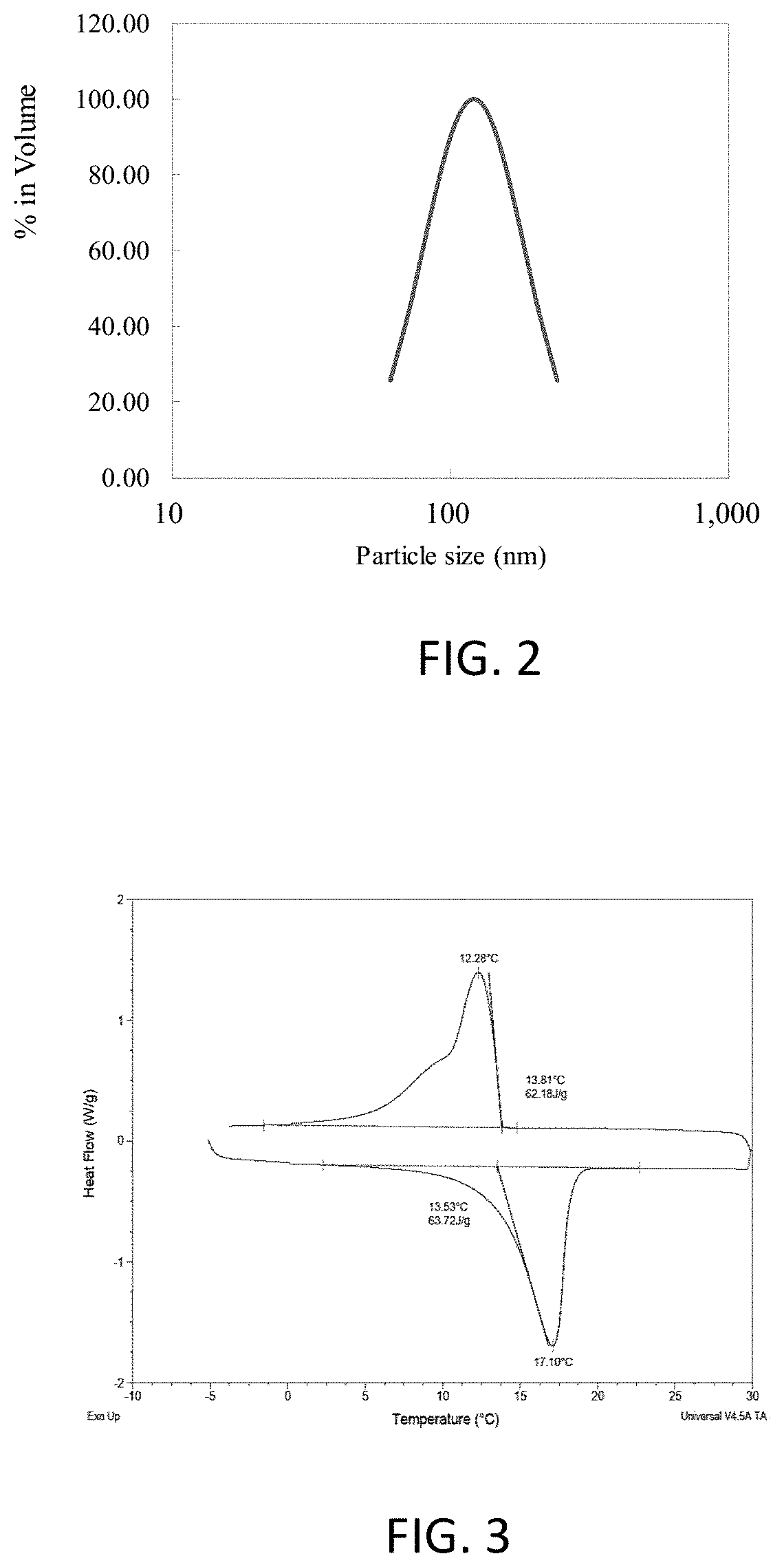 Burst-resistant, dispersible nano-encapsulated phase-change material and methods for preparing the same