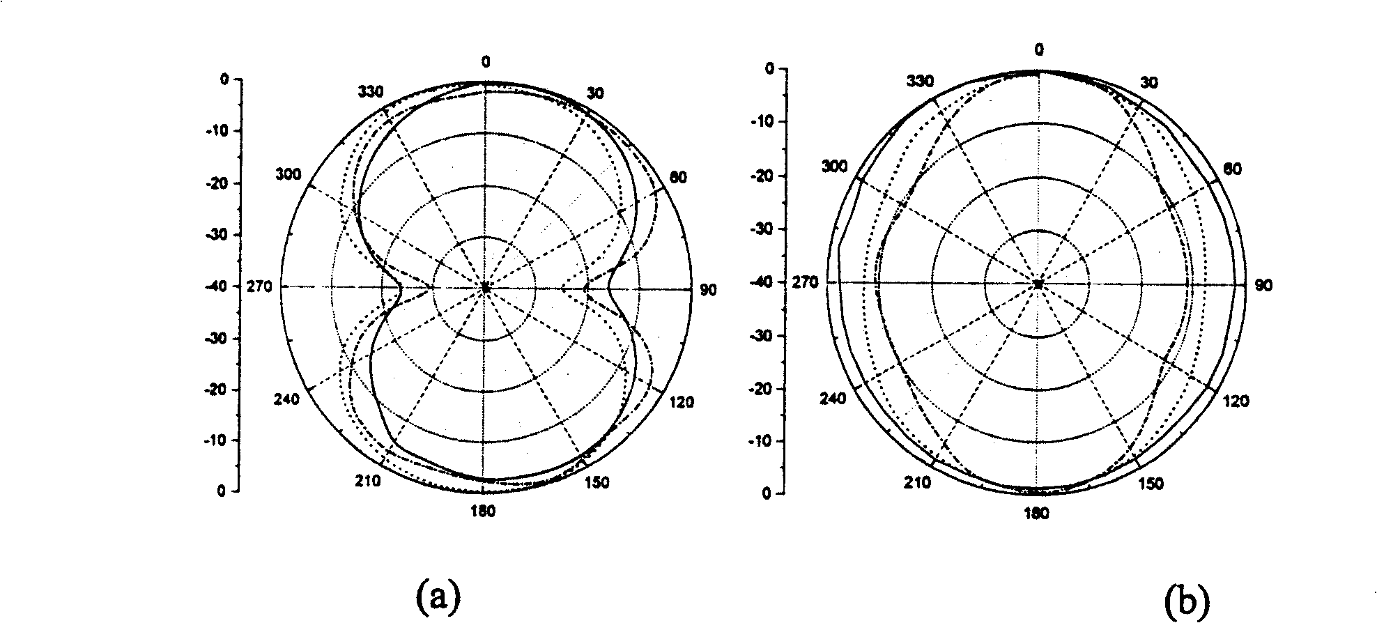 Ultra-broadband folding coil antenna of coplanar waveguide feed and method for producing the same