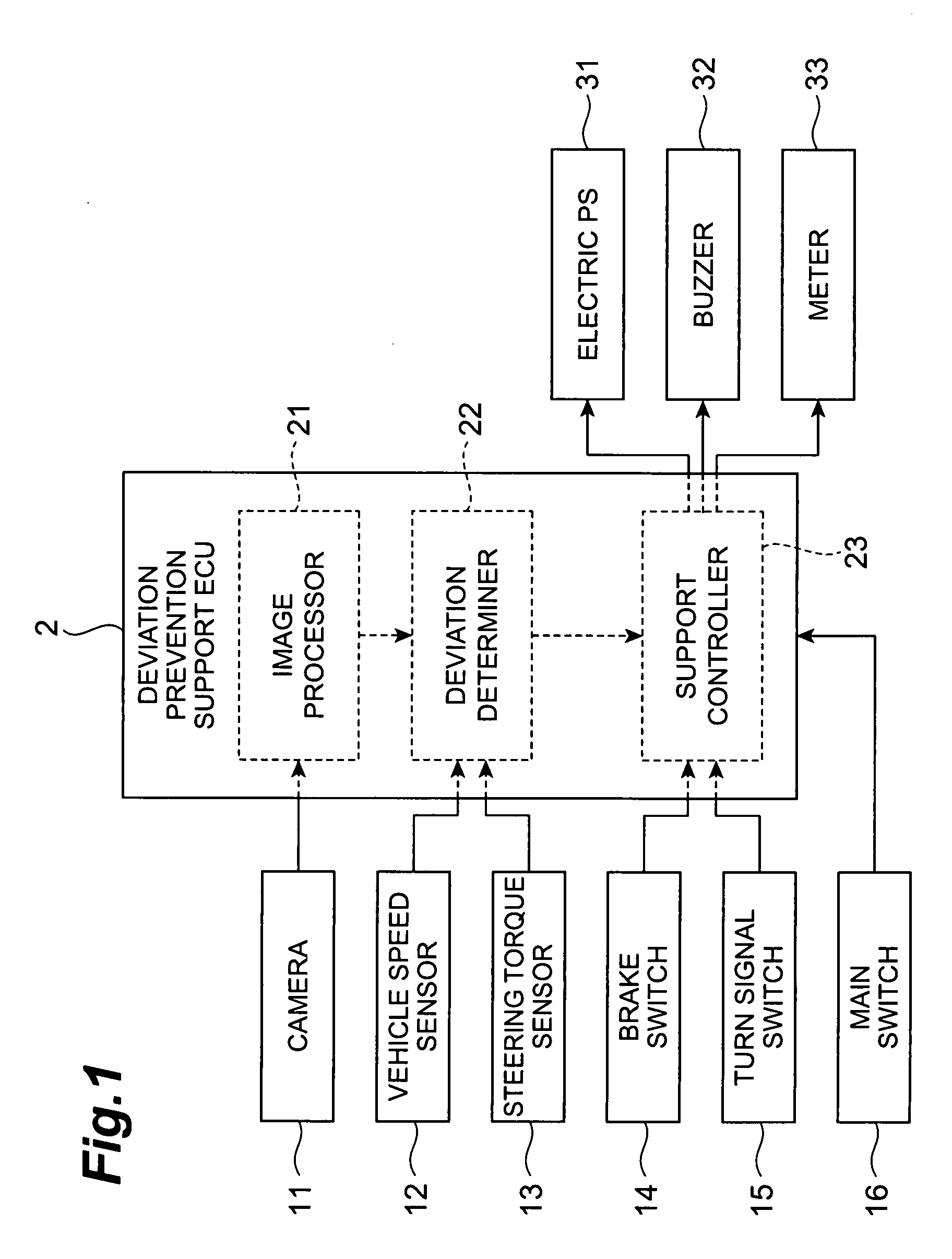 Vehicle Deviation Preventing Control Device