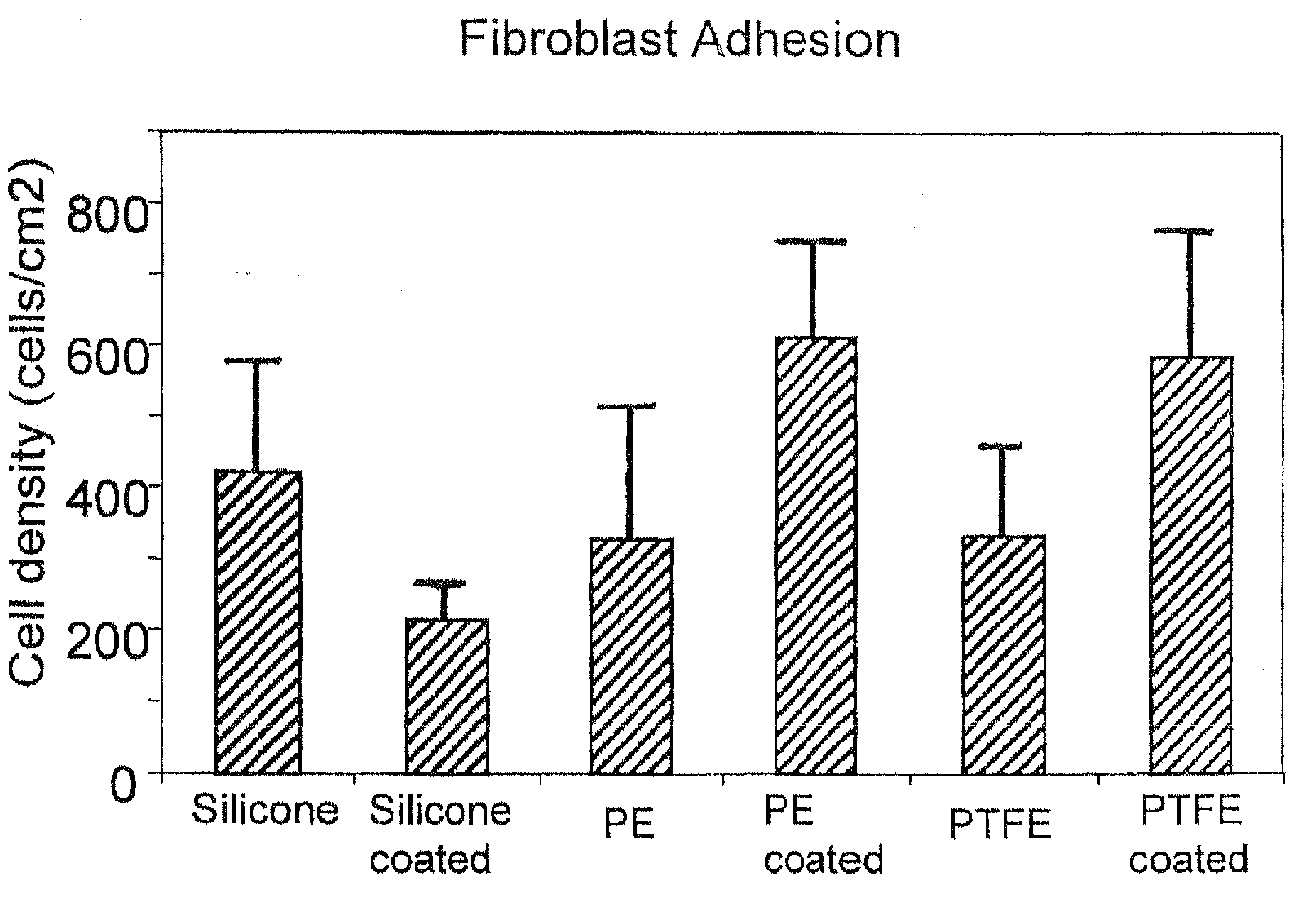 Inhibitory cell adhesion surfaces