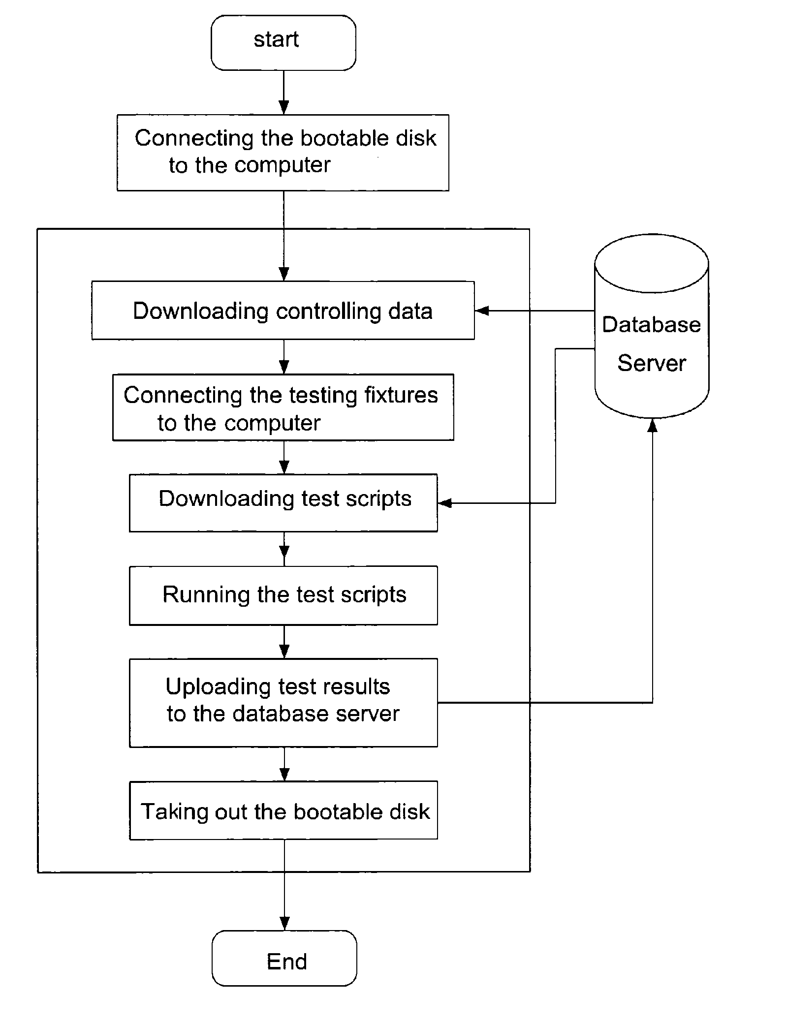 System and method for testing computer