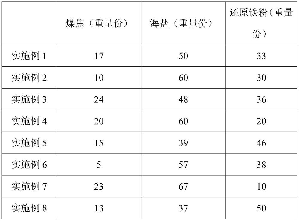 Resistance reducing agent and preparation method and application thereof