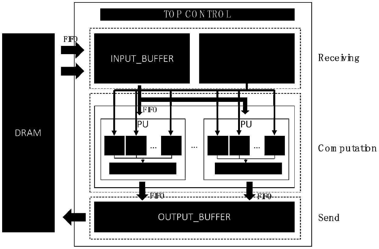 Convolutional neural network accelerator based on Winograd sparse algorithm