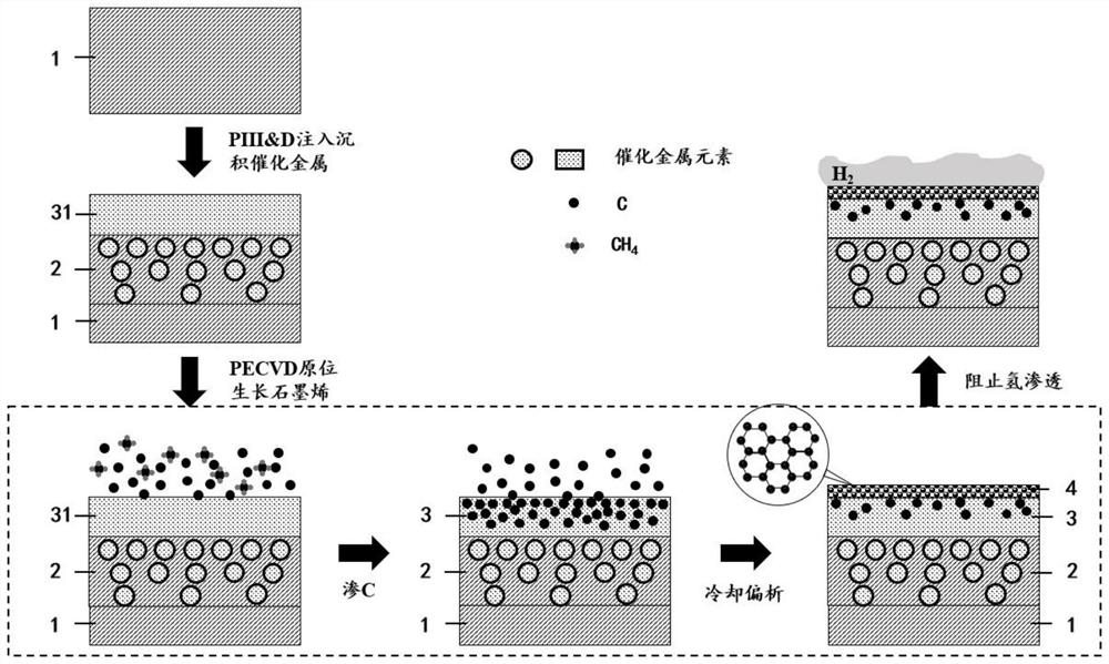 Hydrogen-resistant coating based on inner surface of hydrogen storage and transportation equipment and preparation method of hydrogen-resistant coating