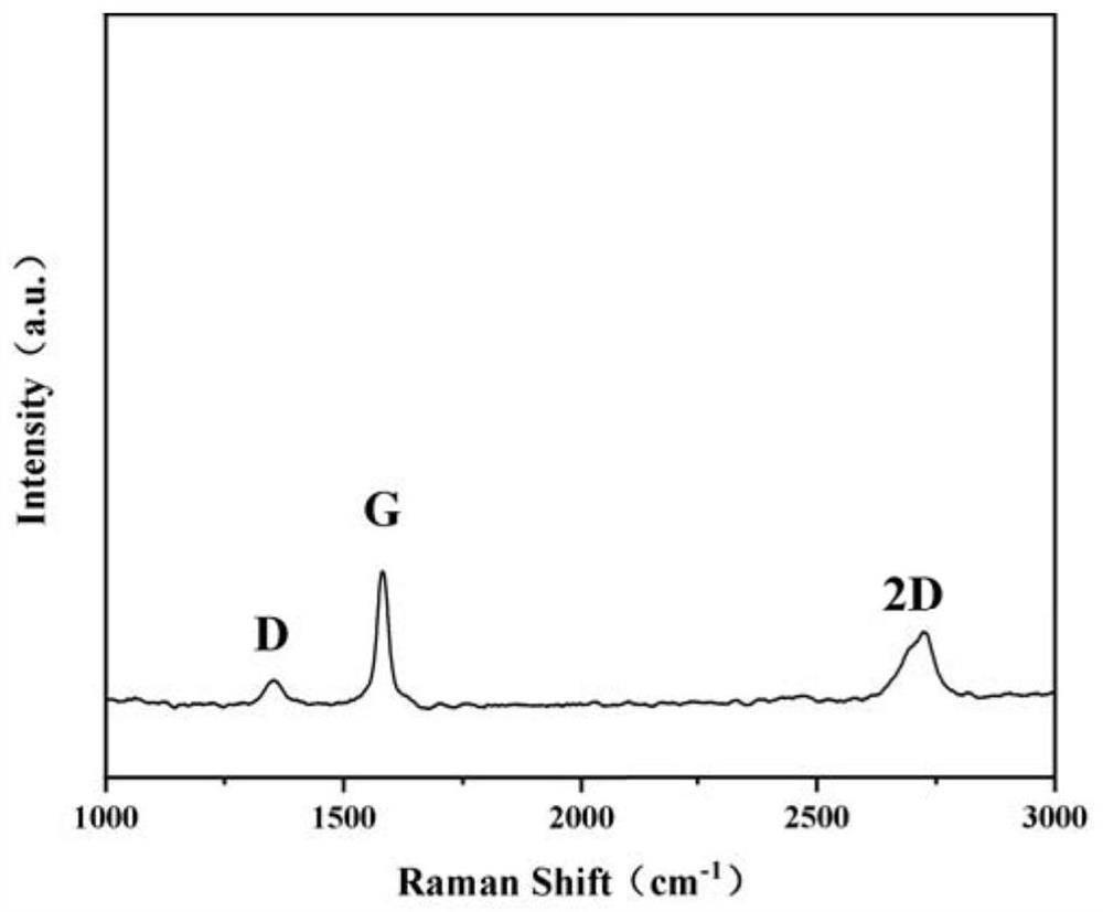 Hydrogen-resistant coating based on inner surface of hydrogen storage and transportation equipment and preparation method of hydrogen-resistant coating