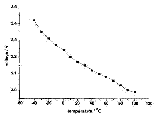 Method for dynamically controlling temperature of central area of array light emitting diode (LED) lighting lamp