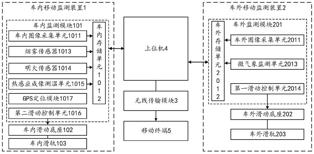 Rail transit monitoring system and method