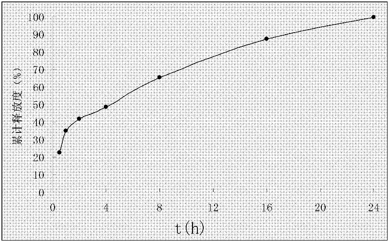 Rosuvastatin calcium oral solid preparation and applications thereof