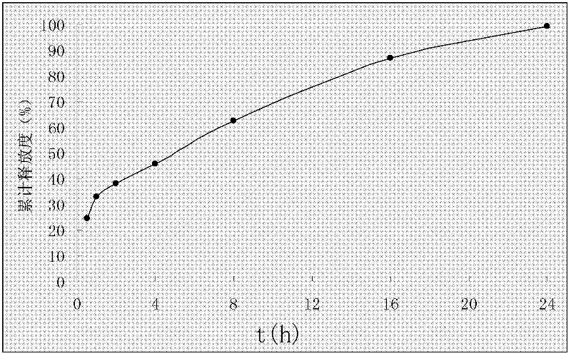 Rosuvastatin calcium oral solid preparation and applications thereof