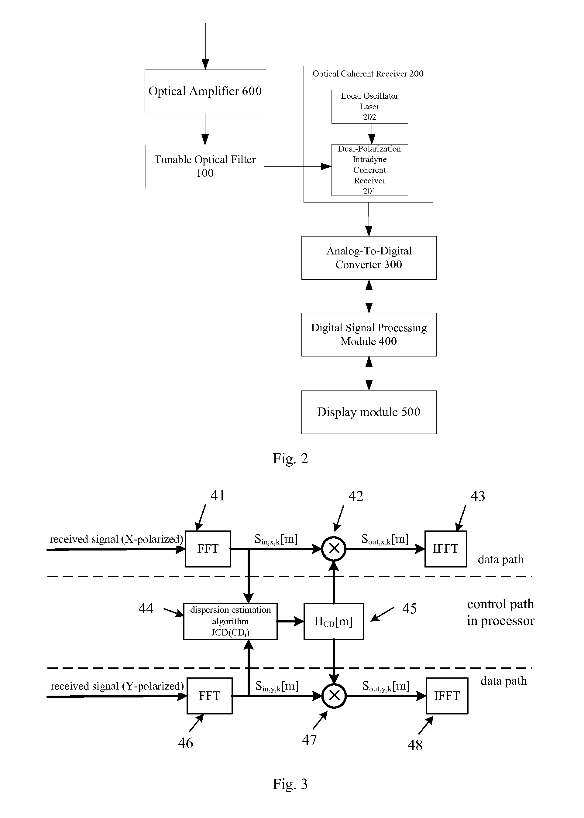 Method and apparatus for measuring quality parameters of optical transmission channel